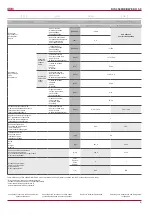 Предварительный просмотр 9 страницы Salda RIS 3500HE/HW EKO 3.0 Technical Manual