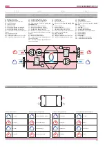 Предварительный просмотр 13 страницы Salda RIS 3500HE/HW EKO 3.0 Technical Manual