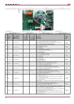 Предварительный просмотр 20 страницы Salda RIS 3500HE/HW EKO 3.0 Technical Manual