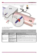 Предварительный просмотр 25 страницы Salda RIS 3500HE/HW EKO 3.0 Technical Manual