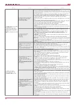 Предварительный просмотр 26 страницы Salda RIS 3500HE/HW EKO 3.0 Technical Manual