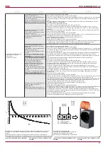 Предварительный просмотр 27 страницы Salda RIS 3500HE/HW EKO 3.0 Technical Manual