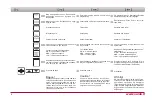 Preview for 5 page of Salda RIS 400 PE 3.0 User Manual