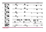 Preview for 11 page of Salda RIS 400 PE 3.0 User Manual