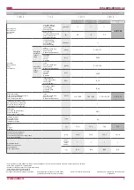 Preview for 9 page of Salda RIS 400 PW EKO 3.0 Technical Manual