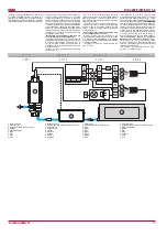 Preview for 13 page of Salda RIS 400 PW EKO 3.0 Technical Manual