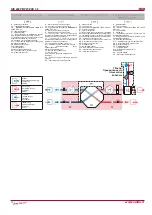 Preview for 14 page of Salda RIS 400 PW EKO 3.0 Technical Manual