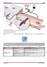 Preview for 24 page of Salda RIS 400 PW EKO 3.0 Technical Manual