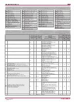 Preview for 28 page of Salda RIS 400 PW EKO 3.0 Technical Manual