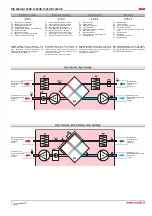 Preview for 4 page of Salda RIS 400HE Technical Data Manual