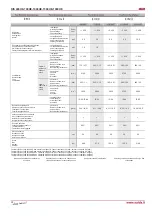 Preview for 22 page of Salda RIS 400HE Technical Data Manual