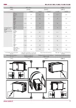 Preview for 23 page of Salda RIS 400HE Technical Data Manual