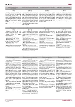 Preview for 2 page of Salda RIS 400HW 3.0 Technical Data Manual