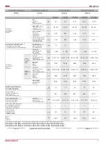 Preview for 7 page of Salda RIS 400HW 3.0 Technical Data Manual