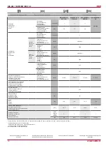 Preview for 10 page of Salda RIS 400PW EKO 3.0 23 Technical Manual