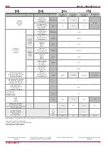 Preview for 11 page of Salda RIS 400PW EKO 3.0 23 Technical Manual