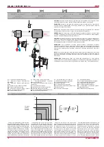 Preview for 18 page of Salda RIS 400PW EKO 3.0 23 Technical Manual