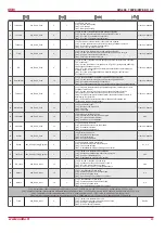 Preview for 23 page of Salda RIS 400PW EKO 3.0 23 Technical Manual