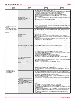 Preview for 28 page of Salda RIS 400PW EKO 3.0 23 Technical Manual