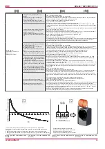 Preview for 29 page of Salda RIS 400PW EKO 3.0 23 Technical Manual