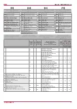 Preview for 31 page of Salda RIS 400PW EKO 3.0 23 Technical Manual