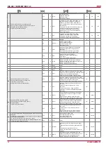 Preview for 32 page of Salda RIS 400PW EKO 3.0 23 Technical Manual