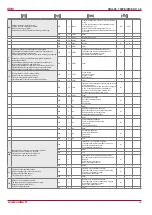 Preview for 33 page of Salda RIS 400PW EKO 3.0 23 Technical Manual