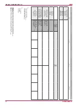 Preview for 68 page of Salda RIS 400PW EKO 3.0 23 Technical Manual