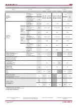 Preview for 8 page of Salda RIS 400VE EKO Technical Data Manual