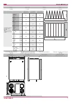 Preview for 9 page of Salda RIS 400VE EKO Technical Data Manual