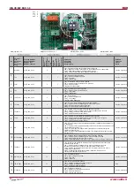 Предварительный просмотр 20 страницы Salda RIS 400VE EKO Technical Data Manual