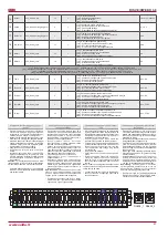 Preview for 21 page of Salda RIS 400VE EKO Technical Data Manual