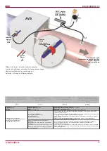 Предварительный просмотр 25 страницы Salda RIS 400VE EKO Technical Data Manual