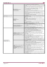 Preview for 26 page of Salda RIS 400VE EKO Technical Data Manual