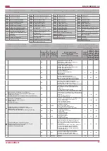 Preview for 29 page of Salda RIS 400VE EKO Technical Data Manual