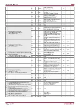 Preview for 30 page of Salda RIS 400VE EKO Technical Data Manual