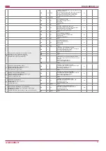 Preview for 31 page of Salda RIS 400VE EKO Technical Data Manual