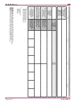 Предварительный просмотр 40 страницы Salda RIS 400VE EKO Technical Data Manual