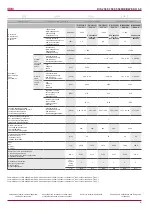 Preview for 9 page of Salda RIS 5500HE EKO 3.0 Technical Manual