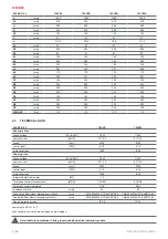 Предварительный просмотр 6 страницы Salda RIS 700 V EKO 3.0 Mounting And Installation Instruction