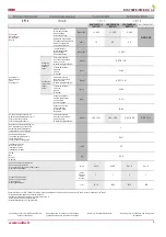 Preview for 9 page of Salda RIS 700PE 3.0 EKO 3.0 Technical Manual