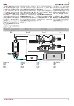 Preview for 13 page of Salda RIS 700PE 3.0 EKO 3.0 Technical Manual