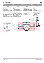 Preview for 14 page of Salda RIS 700PE 3.0 EKO 3.0 Technical Manual