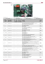 Preview for 20 page of Salda RIS 700PE 3.0 EKO 3.0 Technical Manual