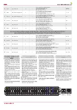 Preview for 21 page of Salda RIS 700PE 3.0 EKO 3.0 Technical Manual