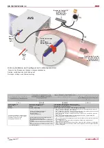 Preview for 24 page of Salda RIS 700PE 3.0 EKO 3.0 Technical Manual