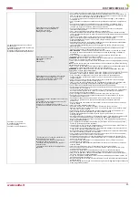 Preview for 25 page of Salda RIS 700PE 3.0 EKO 3.0 Technical Manual