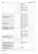 Preview for 29 page of Salda RIS 700PE 3.0 EKO 3.0 Technical Manual