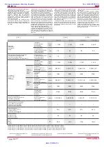 Preview for 4 page of Salda RIS 700PE 3.0 Technical Data Manual