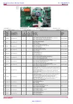 Preview for 13 page of Salda RIS 700PE 3.0 Technical Data Manual